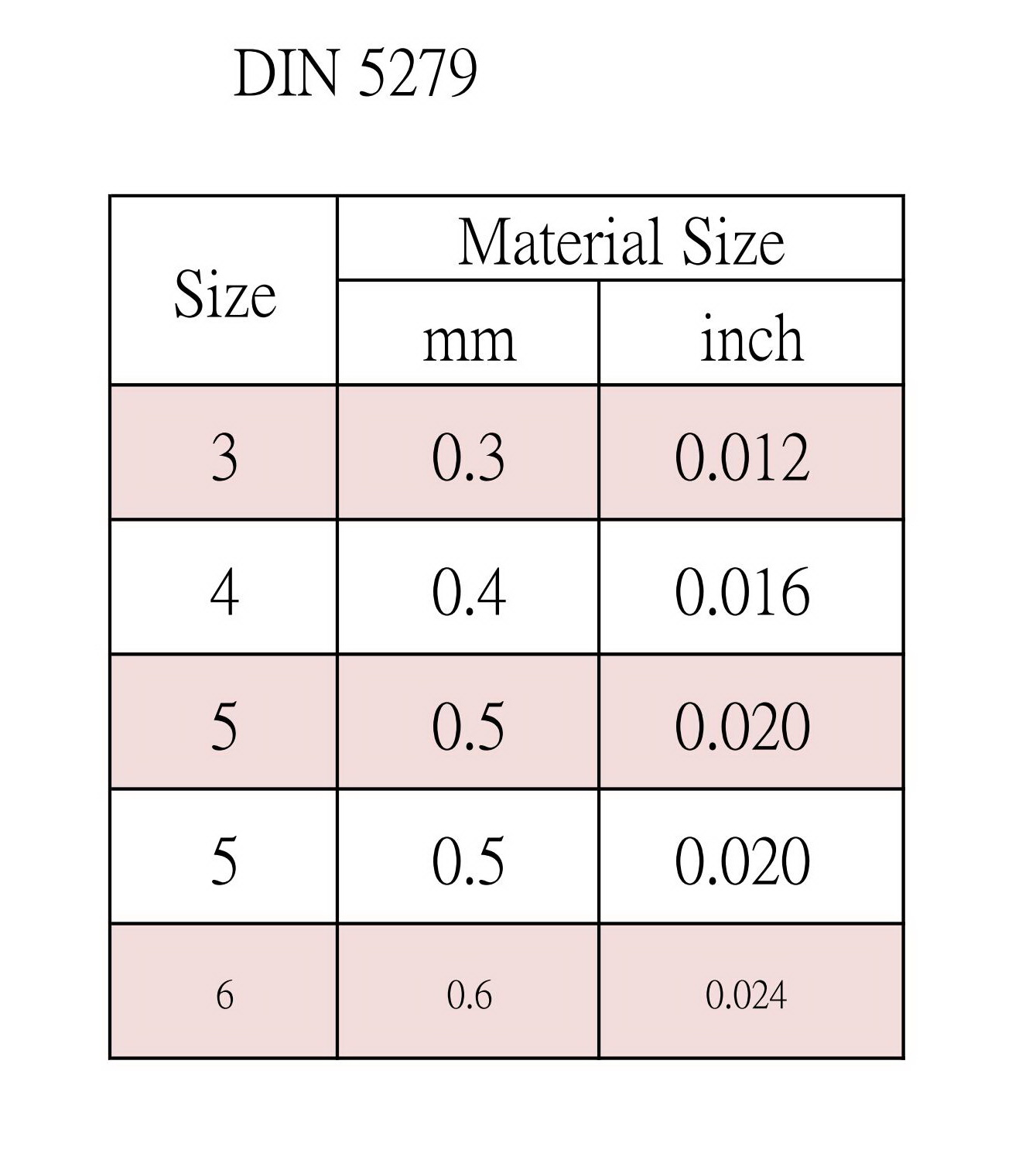 Sash Chain DIN 5279 Chains Hardware